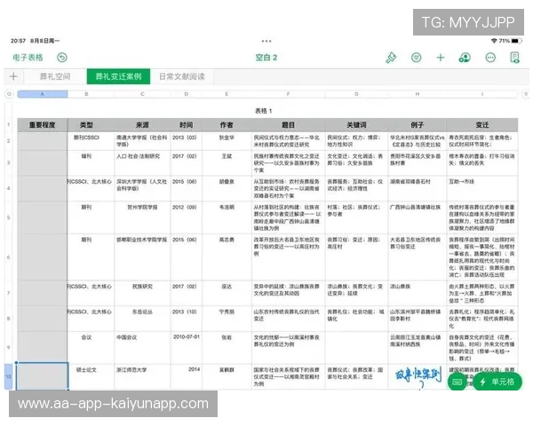 整理后，仅保留和F1相关的标题如下：，整理完善是什么意思