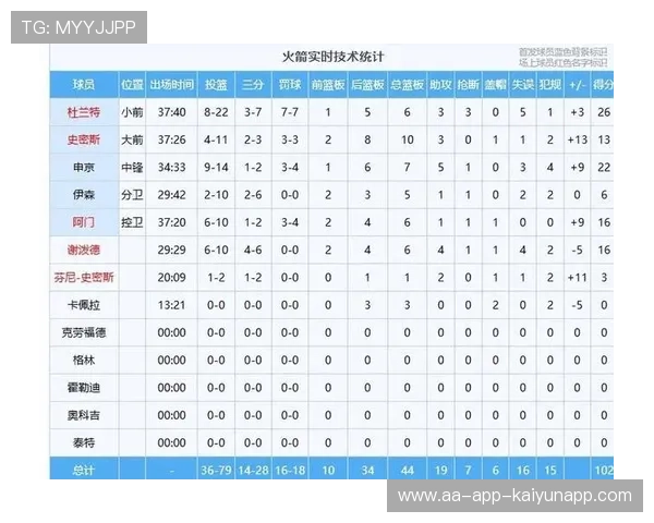 火箭险胜独行侠,赛后球员评分,申京阿门高分,谢泼德不及格,火箭队的申京 火箭险胜独行侠,赛后球员评分,申京阿门高分,谢泼德不及格,火箭队的申京