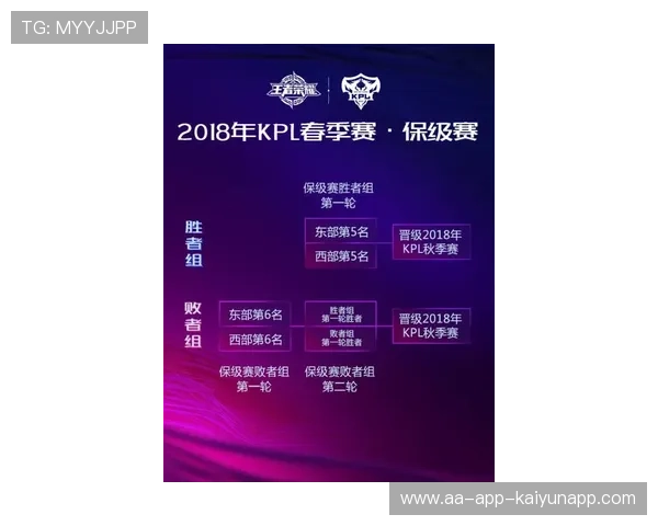 赛事规则：主办方公布赛制细则与观赛互动新玩法，赛事须知