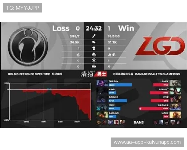 电竞粉丝互动行为数据化分析（454 ）